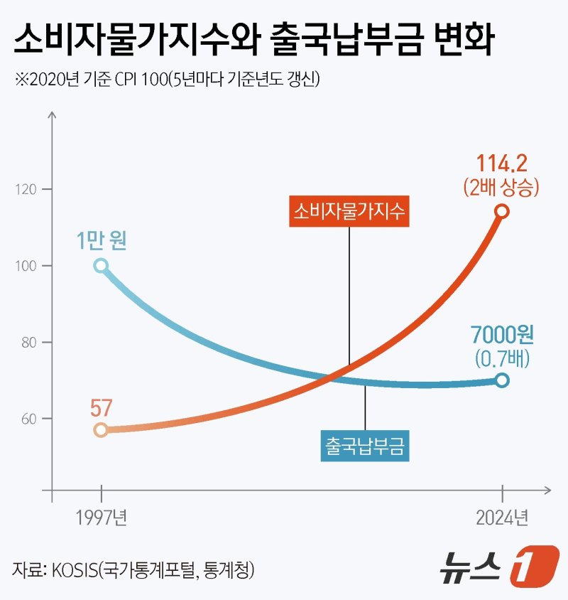 ⓒ News1 김지영 디자이너