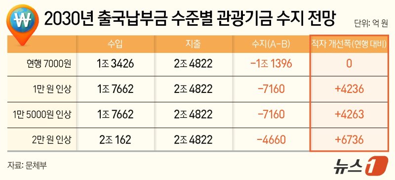 ⓒ News1 양혜림 디자이너