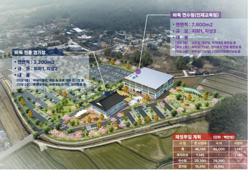 국수(國手) 조훈현을 배출한 한국 바둑의 본향(本鄕) 전남 영암군에 세계 바둑의 메카가 될 국제 바둑연수원<사진·조감도>이 들어선다. 영암군 제공