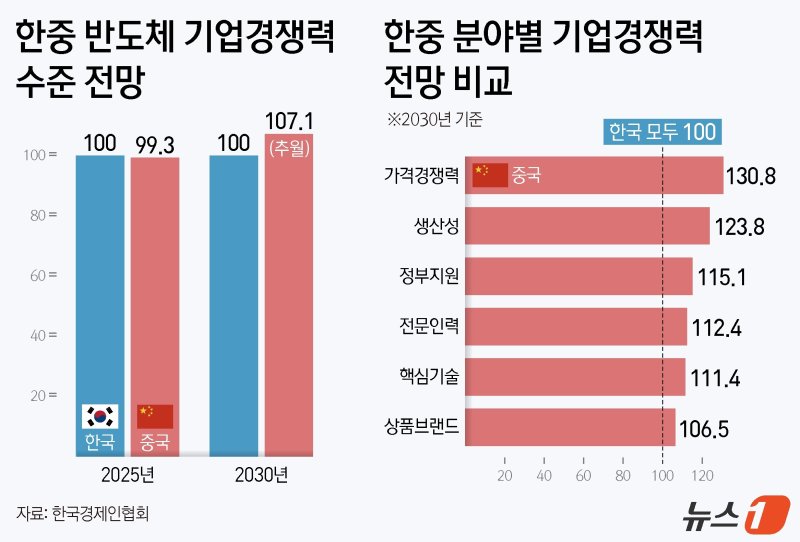 ⓒ News1 김지영 디자이너