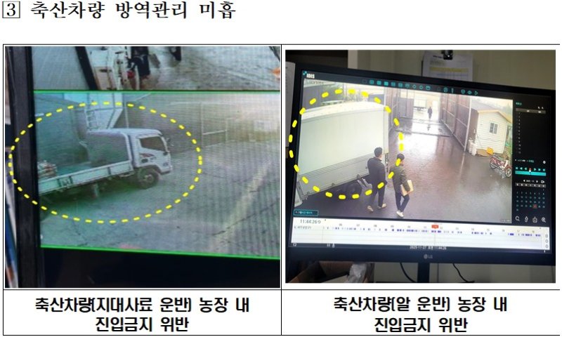 [세종=뉴시스] 사진은 고병원성 조류인플루엔자(AI) 발생농장 방역 미흡사항 유형별 모습. (사진=농림축산식품부 제공) 2025. 12.08. photo@newsis.com *재판매 및 DB 금지
