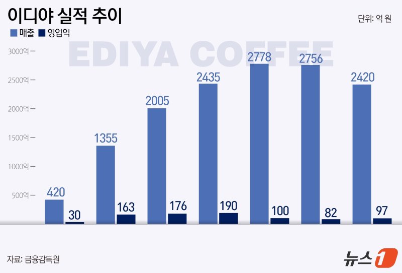 ⓒ News1 윤주희 디자이너