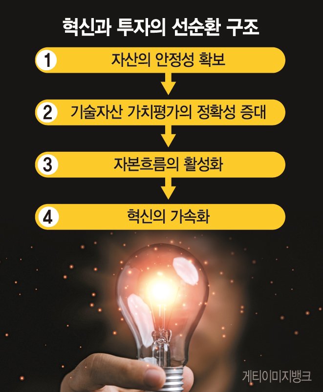 "강력한 기술보호시스템 있어야 혁신·투자의 선순환 고리 만든다" [혁신의 시작, 특허사법개혁]