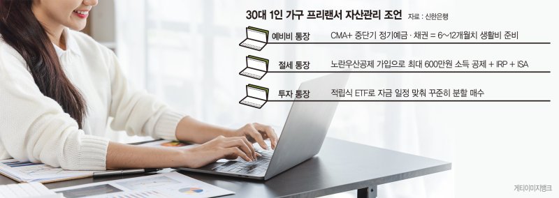 소득 들쭉날쭉 프리랜서… 최소 6개월치 비상금 통장 필수 [PB의 머니 레시피]