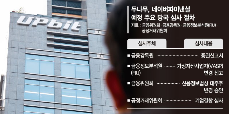 합병 관건은 당국심사… 두나무 'FIU 제재 수위 조절' 총력전