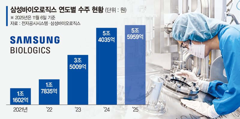 '빅딜' 삼성바이오·'日 점령' 셀트리온, K바이오 전성기 연다