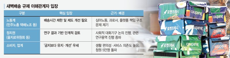 신뢰 잃은 ‘로켓배송’… 이커머스 ‘심야배송 제한’ 불똥 튈까