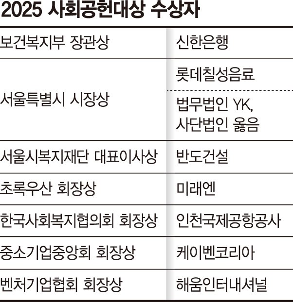 [社告] '2025 사회공헌대상' 시상식 10일 개최합니다