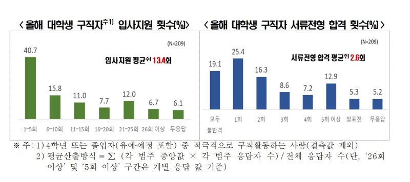 한국경제인협회 '2025년 대학생 취업인식도 조사'(한경협 제공)