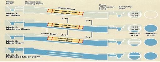 SMART의 단계별 운영방식 (서울시 제공) 뉴스1 ⓒ News1