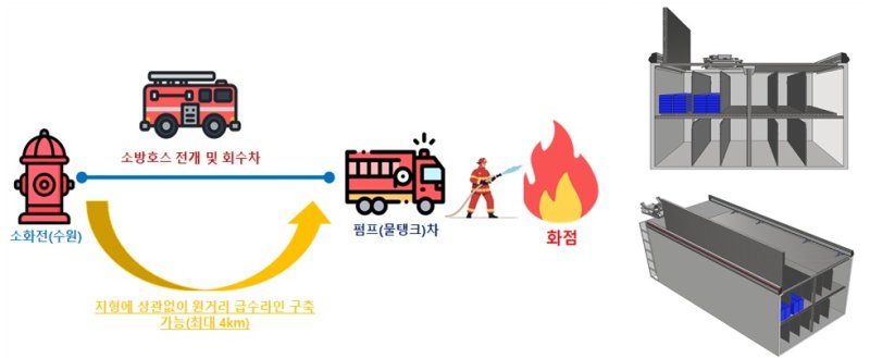 소방호스 전개 소방차 개발 개요도. (울산시 제공. 재판매 및 DB 금지) /뉴스1