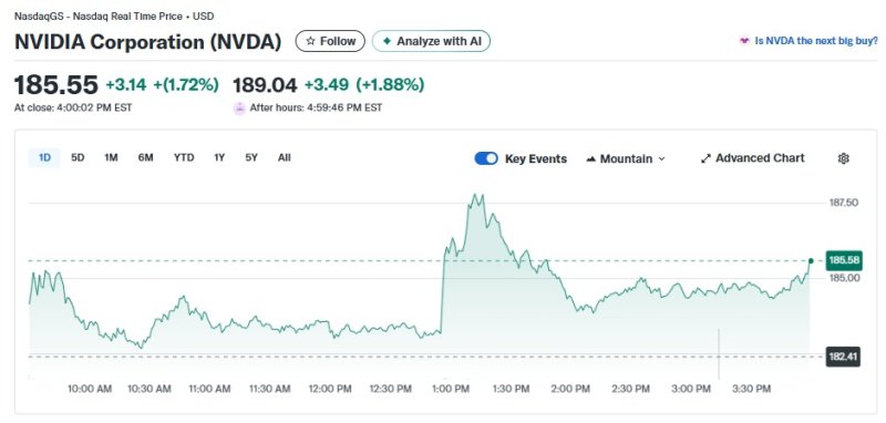 엔비디아 일일 주가추이 - 야후 파이낸스 갈무리