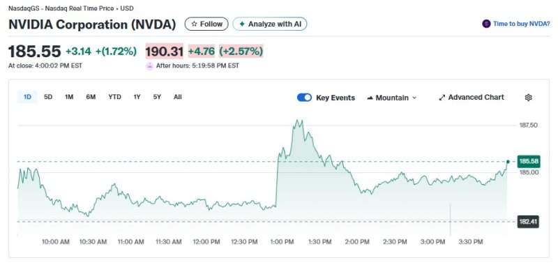 엔비디아 일일 주가추이 - 야후 파이낸스 갈무리