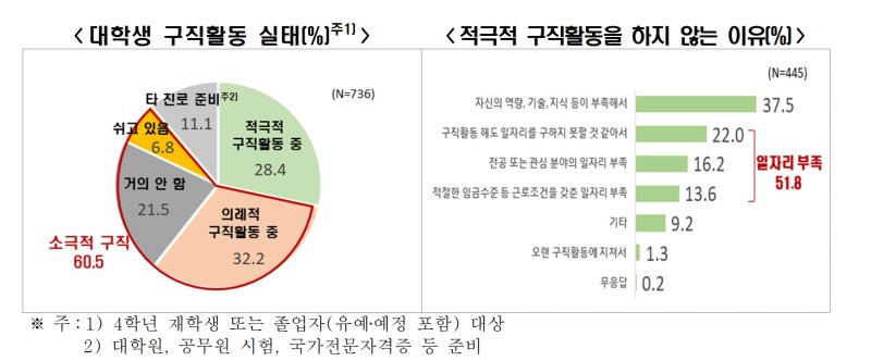 한국경제인협회 '2025년 대학생 취업인식도 조사'(한경협 제공)