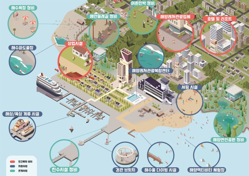 복합해양레저관광도시 예시도. (사진=해양수산부 제공) *재판매 및 DB 금지