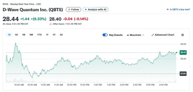 디웨이브 퀀텀 일일 주가추이 - 야후 파이낸스 갈무리