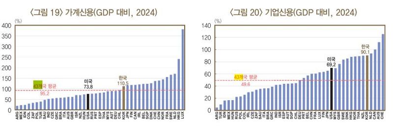 한국은행 제공.