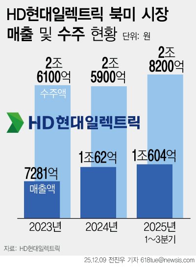 (출처=뉴시스/NEWSIS)