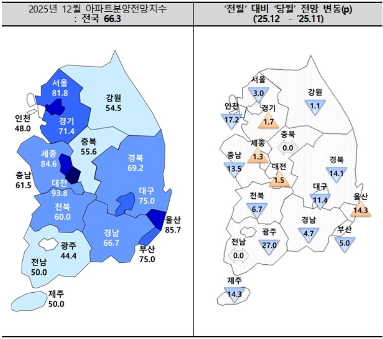 12월 아파트 분양전망 지수.(주택산업연구원 제공. 재판매 및 DB 금지)