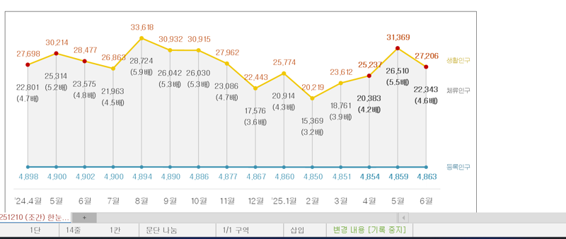 행정안전부 제공