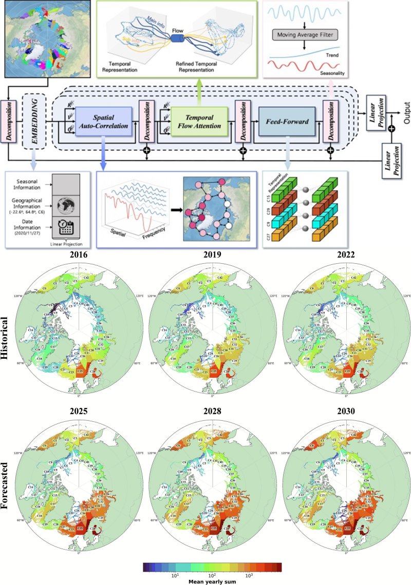 [창원=뉴시스]국립창원대학교 인공지능융합공학과 심성현 교수 연구팀의 북극항로 선박 오염물질 배출량 장기 예측 AI 모델 개발 연구 성과 개념도.(자료=국립창원대 제공) 2025.12.09. photo@newsis.com