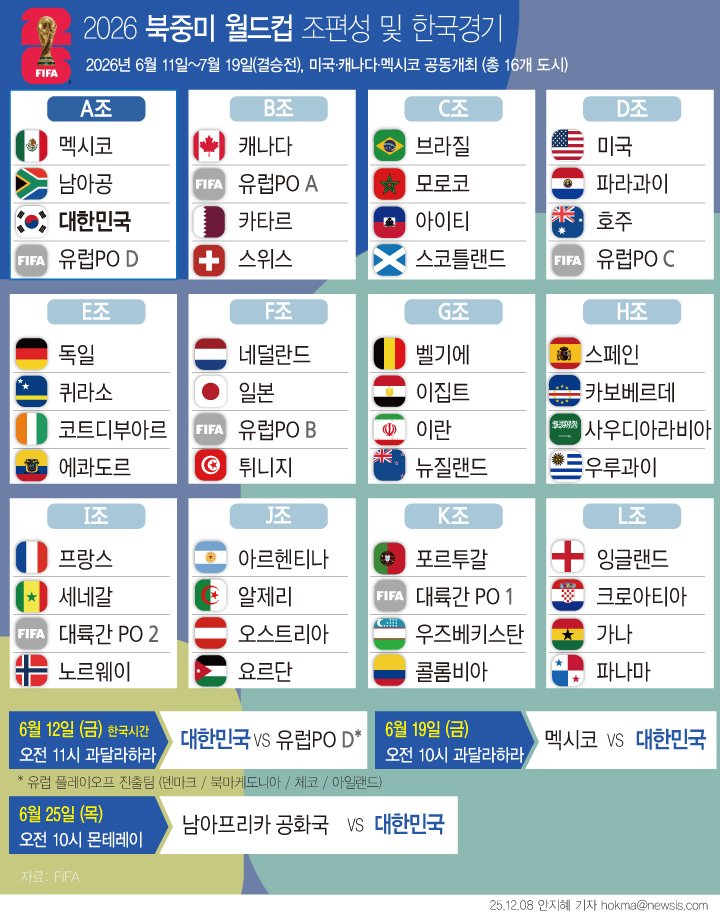 [서울=뉴시스] 홍명보호 축구 대표팀의 2026 국제축구연맹(FIFA) 북중미월드컵 조별리그 세 경기가 한국 시간으로 오전 10~11시에 킥오프한다. 한국은 북중미월드컵 조별리그 A조에서 개최국 멕시코와 남아프리카공화국, 유럽 플레이오프(PO) 패스D 승자와 경쟁한다. (그래픽=안지혜 기자) hokma@newsis.com