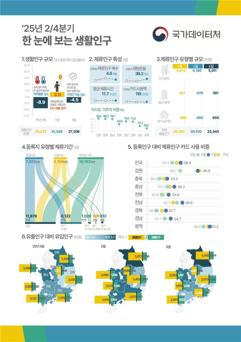 (국가데이터처 제공)