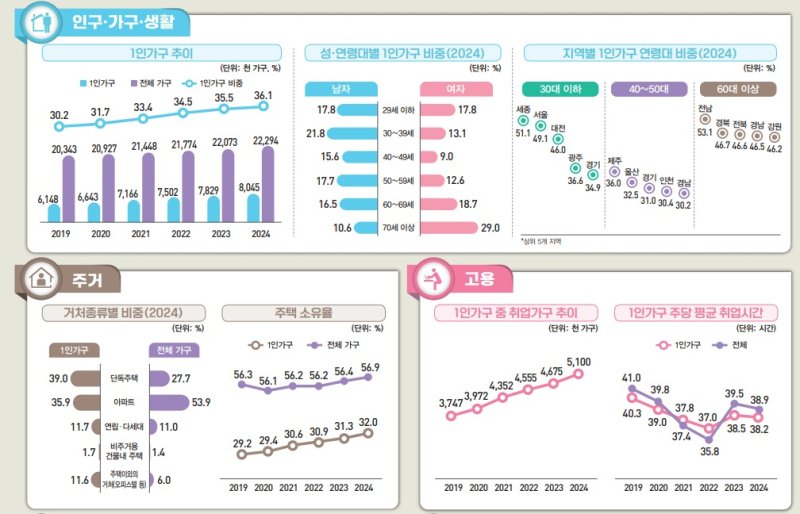 (국가데이터처 제공)