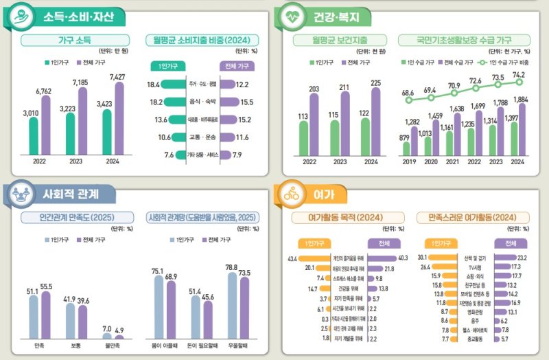 (국가데이터처 제공)