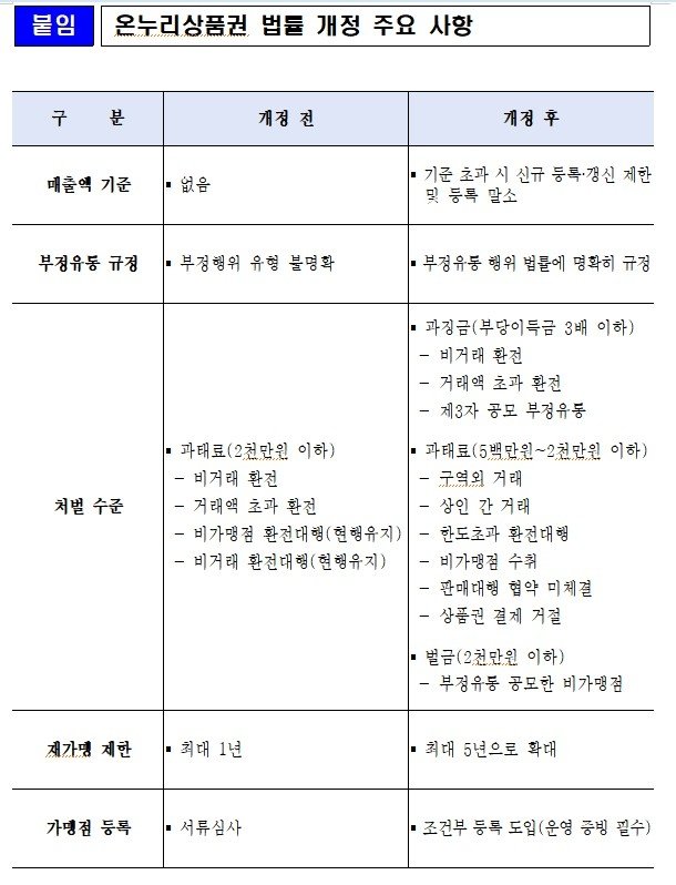 중기부 제공