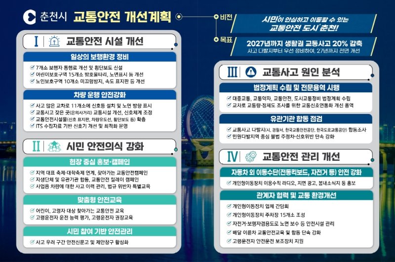 춘천 교통안전 대책.(춘천시 제공, 재판매 및 DB금지)