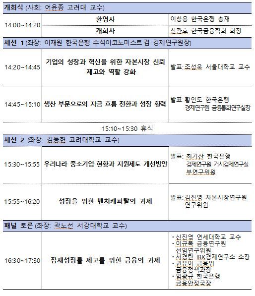 9일 한국은행과 한국금융학회가 서울 중구 한은 별관에서 공동으로 연 정책 심포지엄 일정. 한은 제공