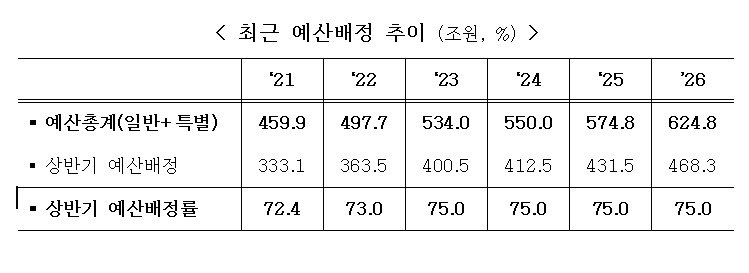 (기획재정부 제공)