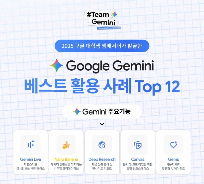 [서울=뉴시스] 구글 '제미나이 베스트 활용 사례 탑 12'. (사진=구글 제공) 2025.12.09. photo@newsis.com *재판매 및 DB 금지