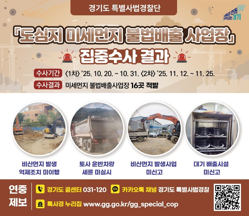 도심지 미세먼지 불법배출 사업장 집중수사 결과 그래픽.(경기도 제공. 재판매 및 DB금지)