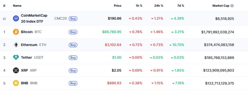 이 시각 현재 주요 암호화폐 시황 - 코인마켓캡 갈무리