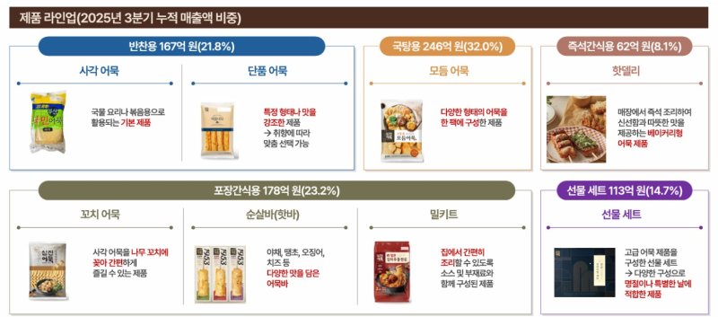 (삼진식품, IR큐더스 제공)