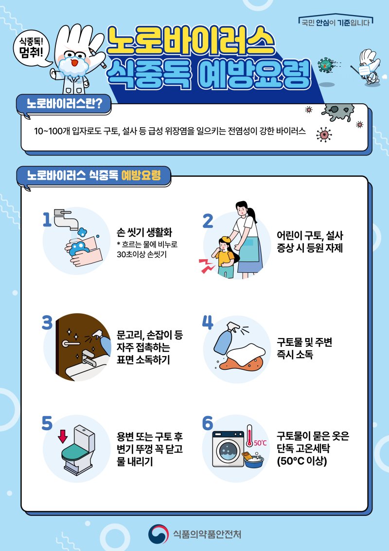 대구시는 겨울철 노로바이러스 식중독 발생 증가에 대비해 10일부터 내년 2월 27일까지 위생 취약시설을 대상으로 유관기관 합동점검에 나선다. 이미지는 식중독 예방 요령을 담은 안내 포스터. (대구시 제공. 재판매 및 DB 금지)/뉴스1