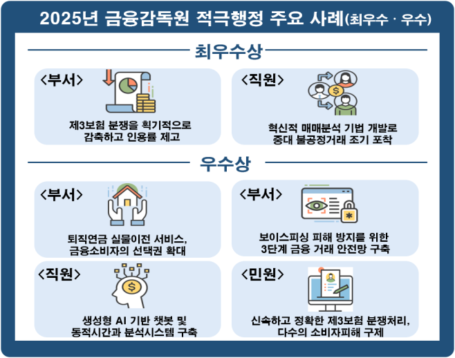 금융감독원 제공