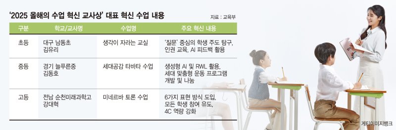 스스로 묻고 토론하는 아이들… 교사들이 만든 미래 교실