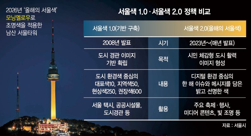 내년의 서울色 ‘모닝옐로우’로 랜드마크 새단장