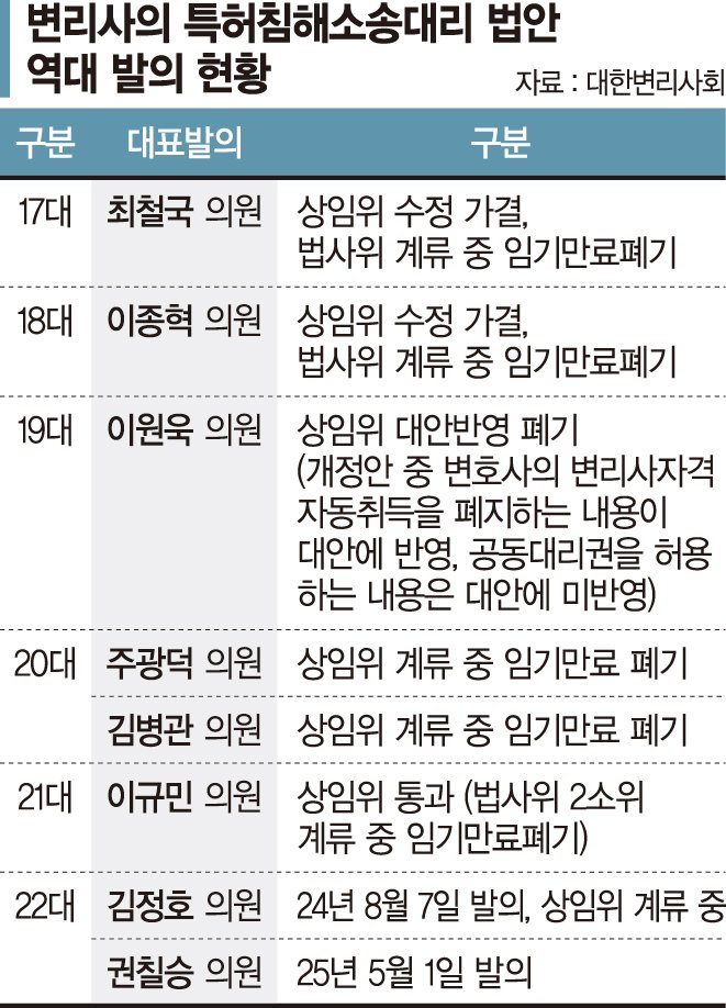 'IP 분쟁' 전문·신속성 키워야 가치 보존 [혁신의 시작, 특허사법개혁]