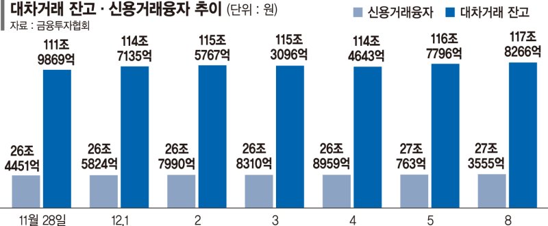 개미 "오를것" vs 외인·기관 "내릴것"…동상이몽 베팅