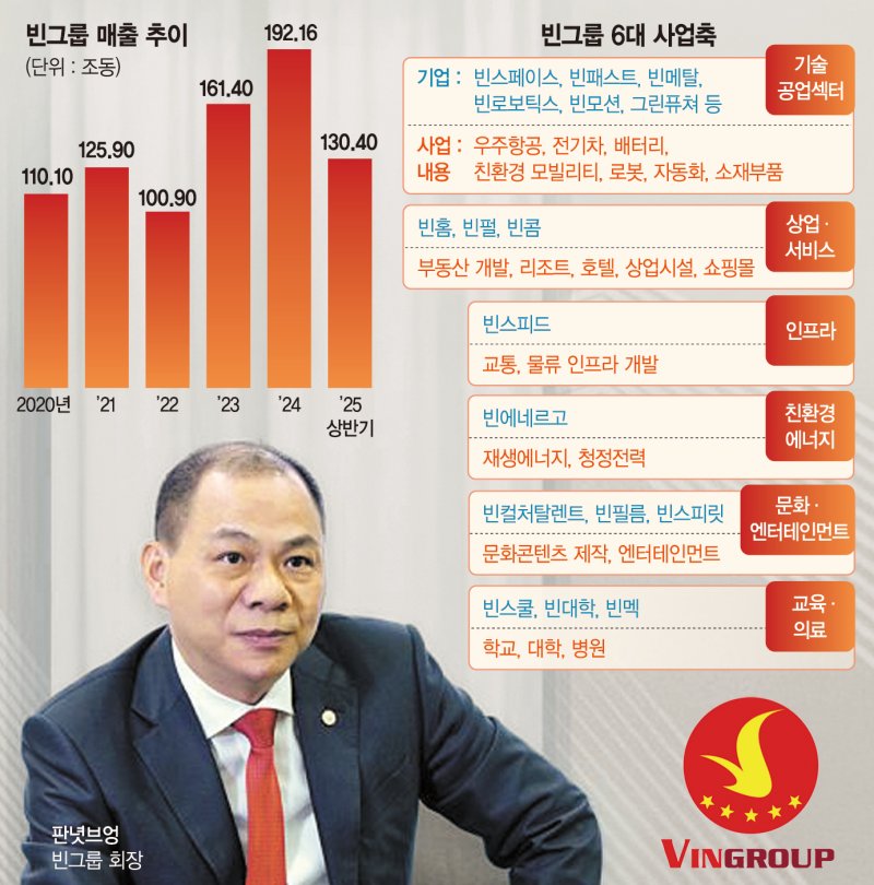 "현지 기업과 손잡아라" 베트남 메가 프로젝트 '키워드'