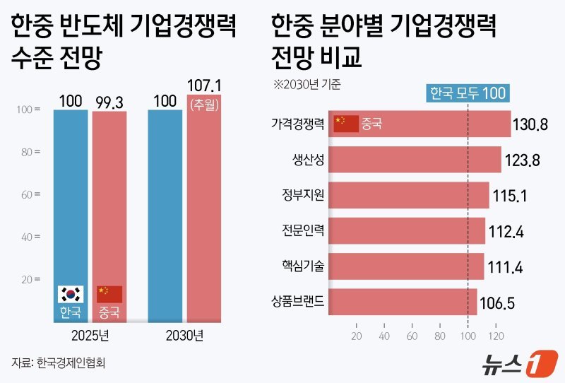 /사진=뉴스1