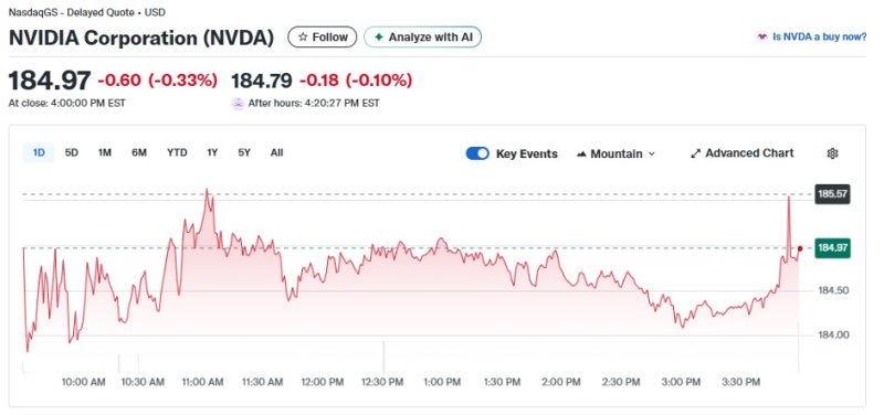 엔비디아 일일 주가추이 - 야후 파이낸스 갈무리