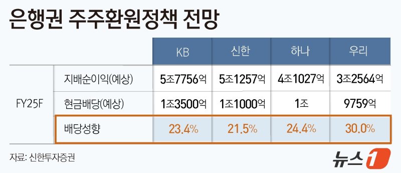 ⓒ News1 윤주희 디자이너