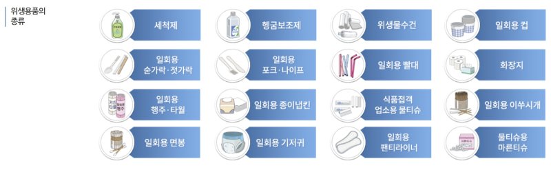 [서울=뉴시스] 10일 위생용품업계에 따르면 서울시 산하 서울보건환경연구원이 시중에 유통 중인 종이냅킨 105건을 대상으로 포름알데히드, 형광증백제, 벤조페논을 검사했다. (사진=식약처 제공) 2025.12.09. photo@newsis.com *재판매 및 DB 금지