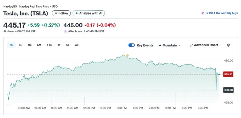 테슬라 일일 주가추이 - 야후 파이낸스 갈무리