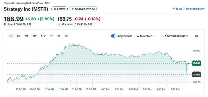 스트래티지 일일 주가추이 - 야후 파이낸스 갈무리
